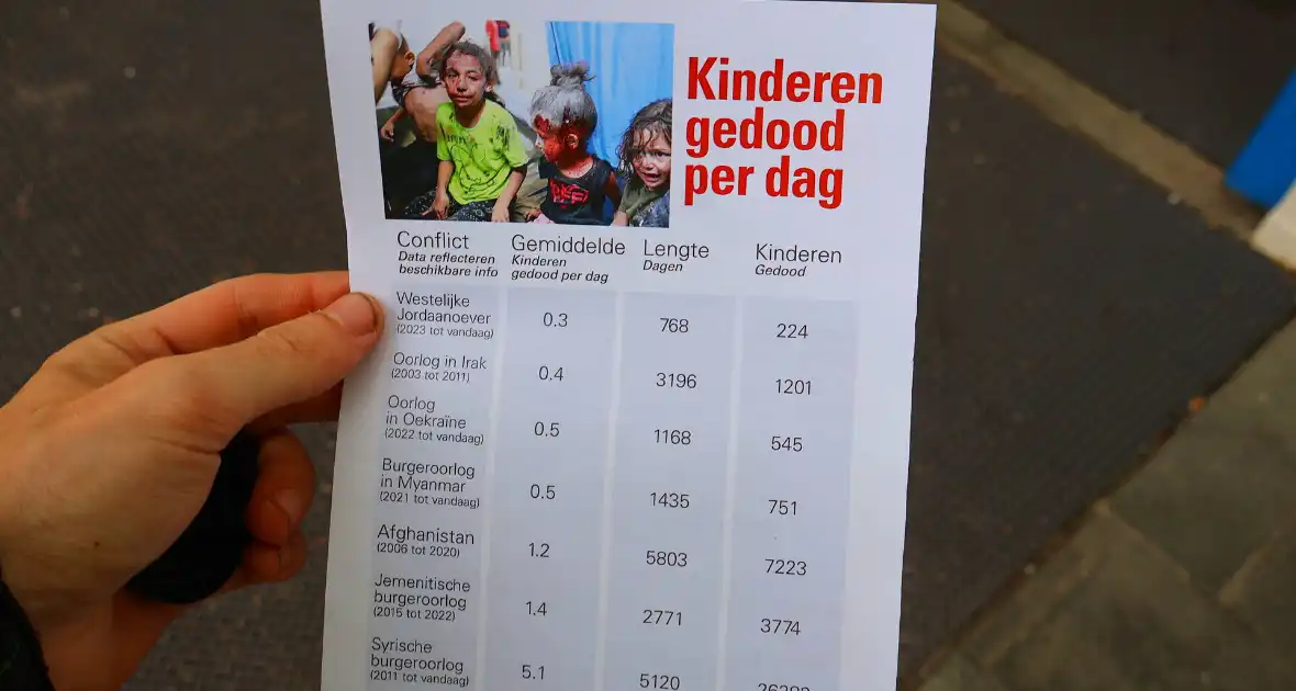 Demonstratie tegen uithongering in Gaza - Foto 2